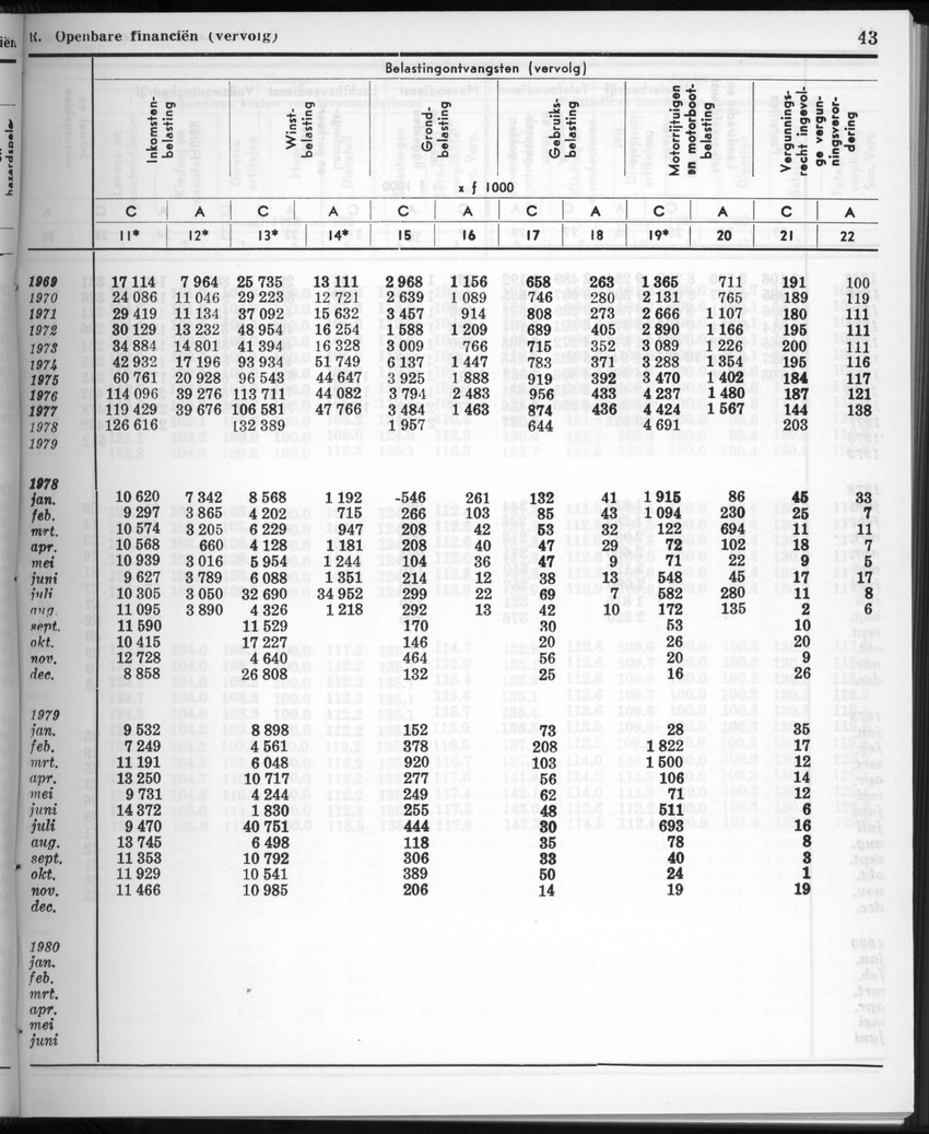 28 Jaargang No.1 - Juli 1980 - New Page