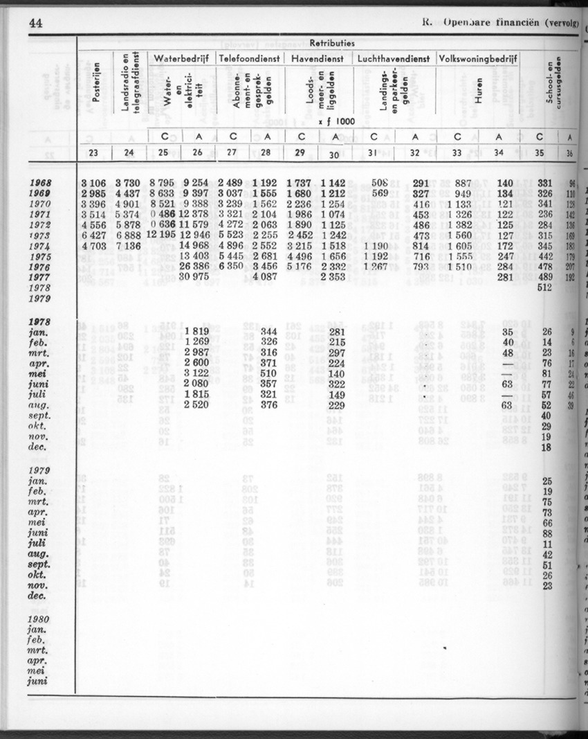 28 Jaargang No.1 - Juli 1980 - New Page
