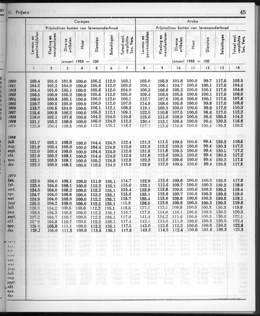 28 Jaargang No.1 - Juli 1980 - New Page