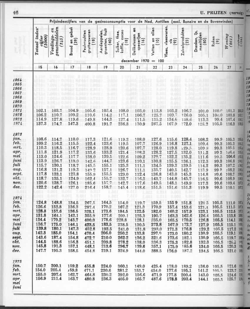 28 Jaargang No.1 - Juli 1980 - New Page