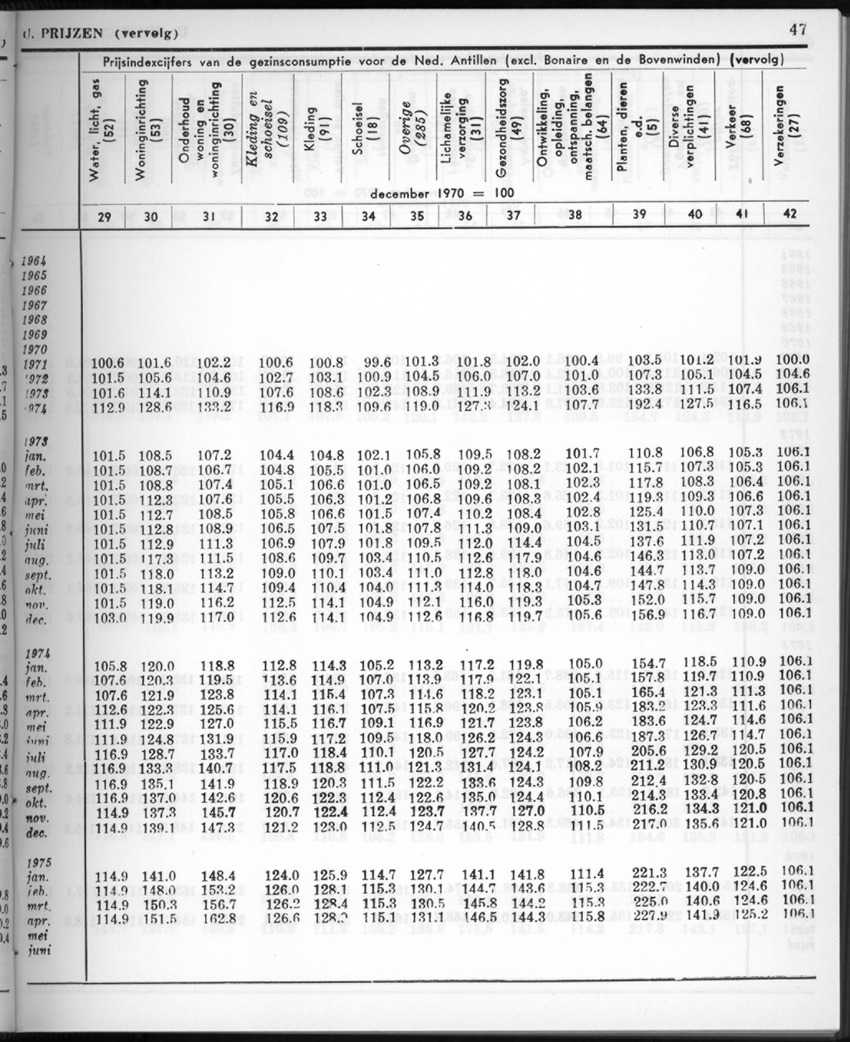 28 Jaargang No.1 - Juli 1980 - New Page