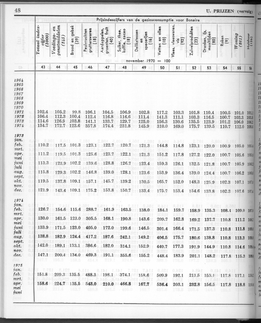28 Jaargang No.1 - Juli 1980 - New Page