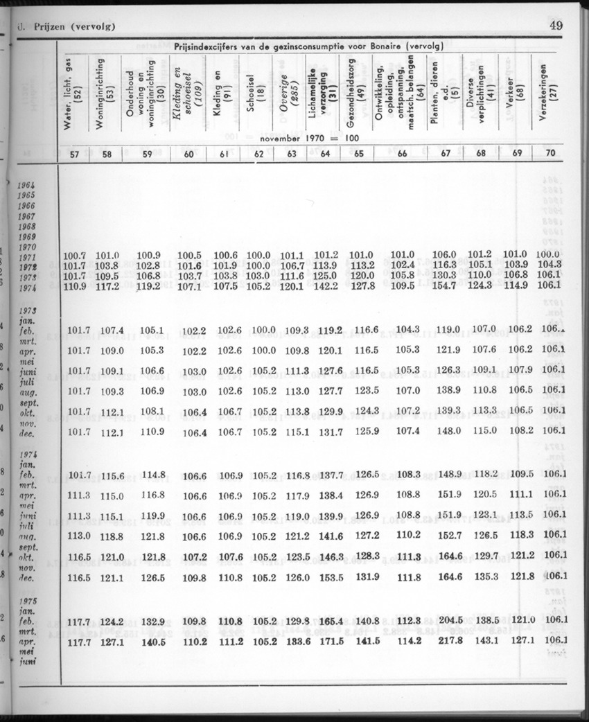 28 Jaargang No.1 - Juli 1980 - New Page