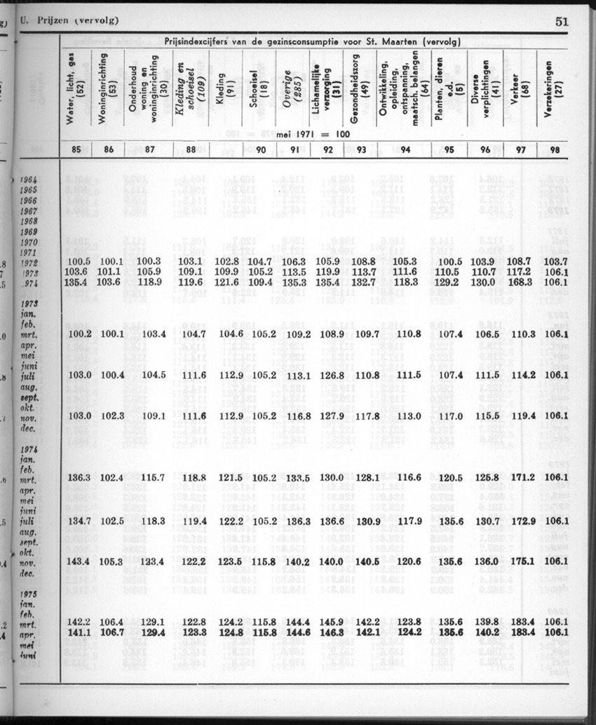 28 Jaargang No.1 - Juli 1980 - New Page