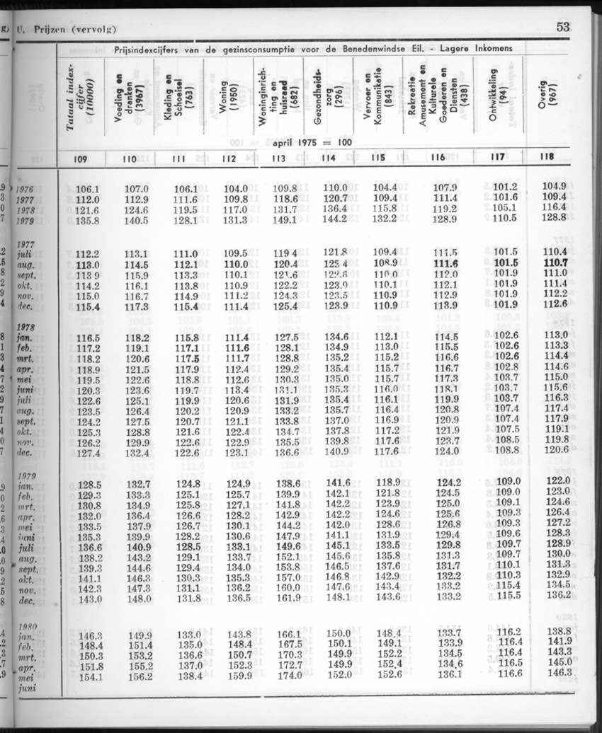 28 Jaargang No.1 - Juli 1980 - New Page