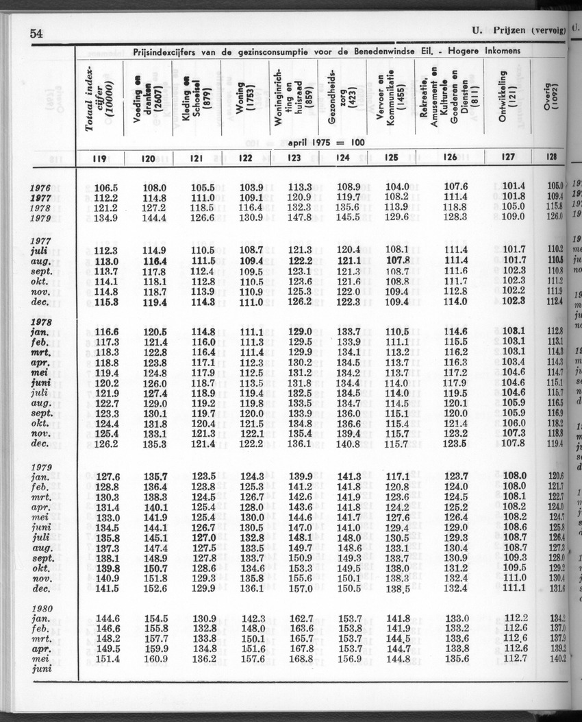 28 Jaargang No.1 - Juli 1980 - New Page