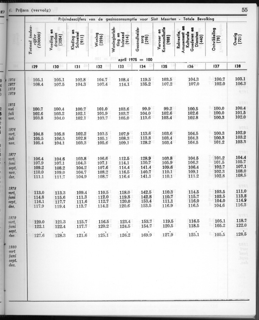 28 Jaargang No.1 - Juli 1980 - New Page
