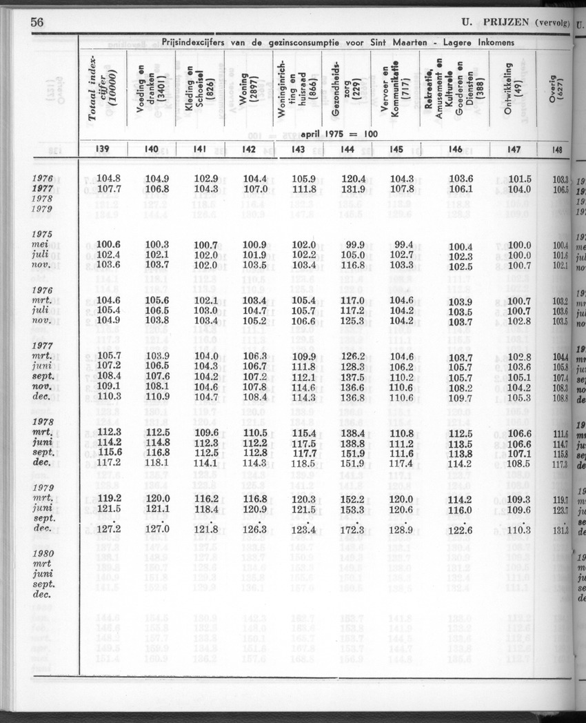 28 Jaargang No.1 - Juli 1980 - New Page