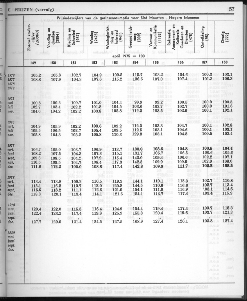 28 Jaargang No.1 - Juli 1980 - New Page