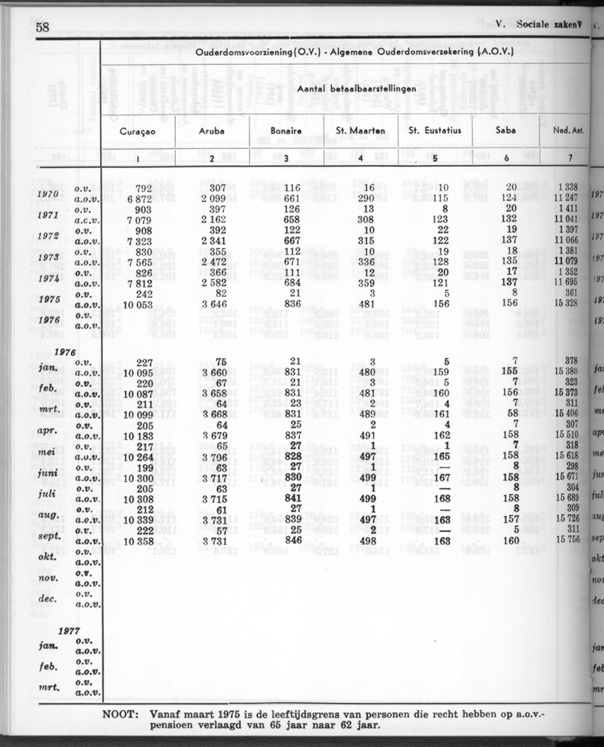 28 Jaargang No.1 - Juli 1980 - New Page