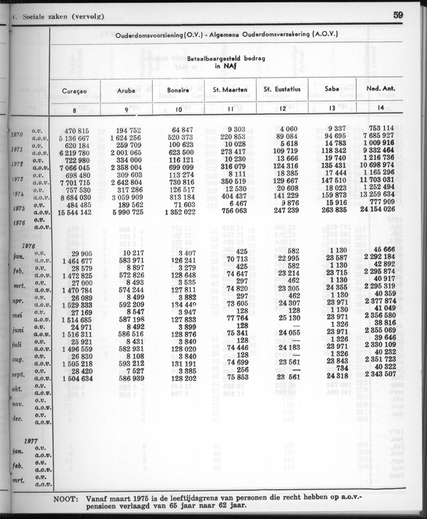 28 Jaargang No.1 - Juli 1980 - New Page