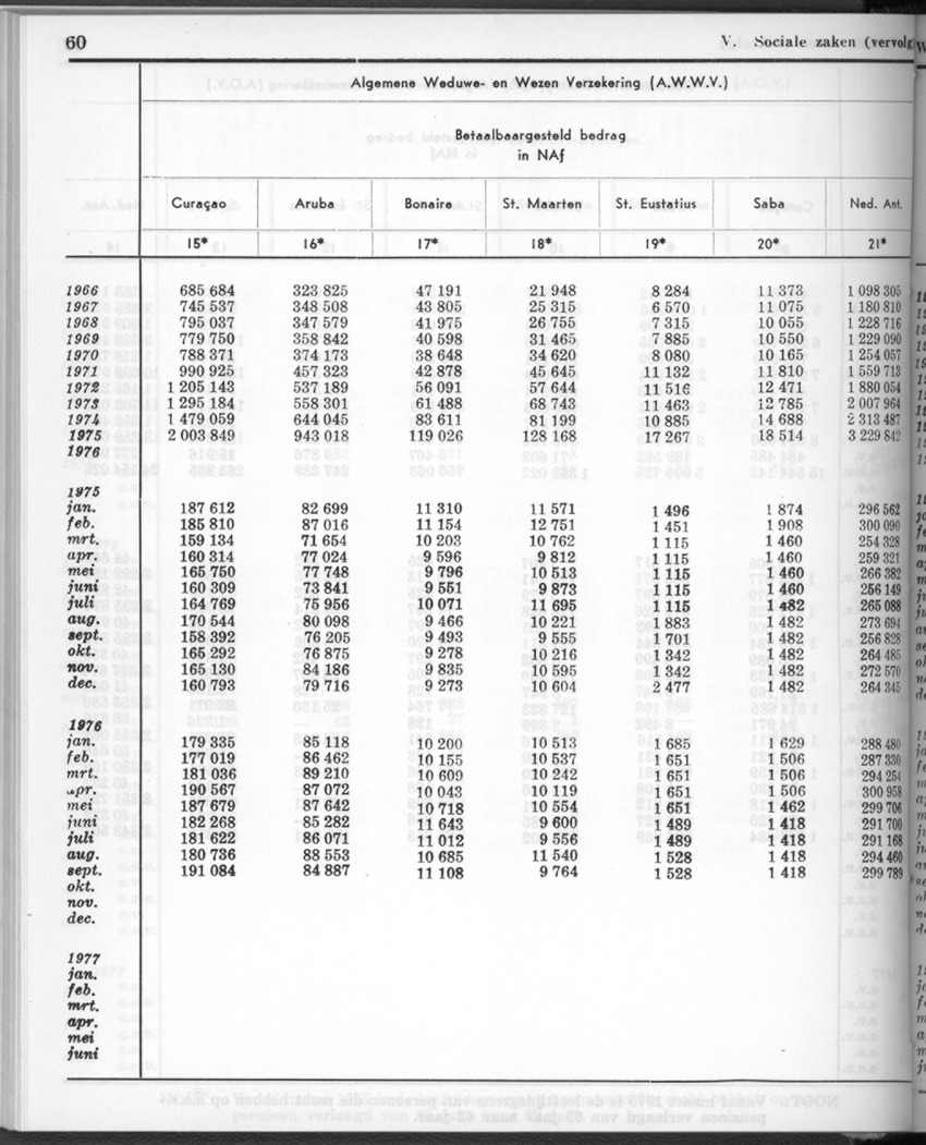 28 Jaargang No.1 - Juli 1980 - New Page