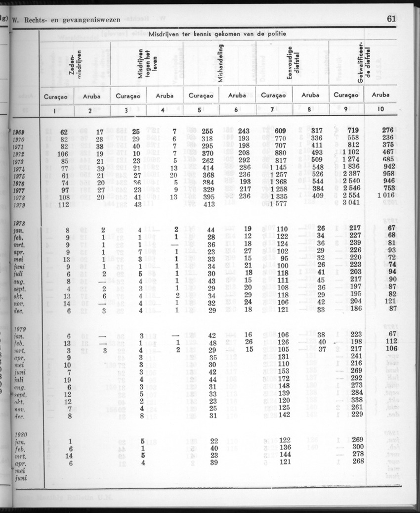 28 Jaargang No.1 - Juli 1980 - New Page