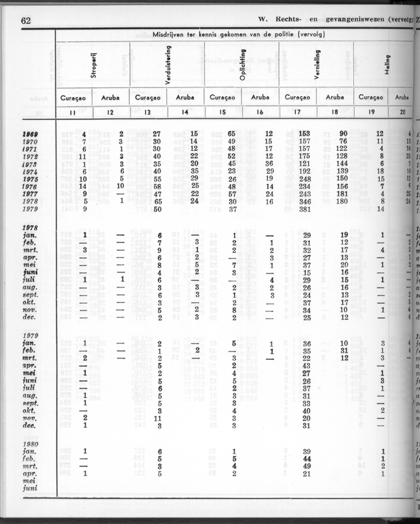 28 Jaargang No.1 - Juli 1980 - New Page