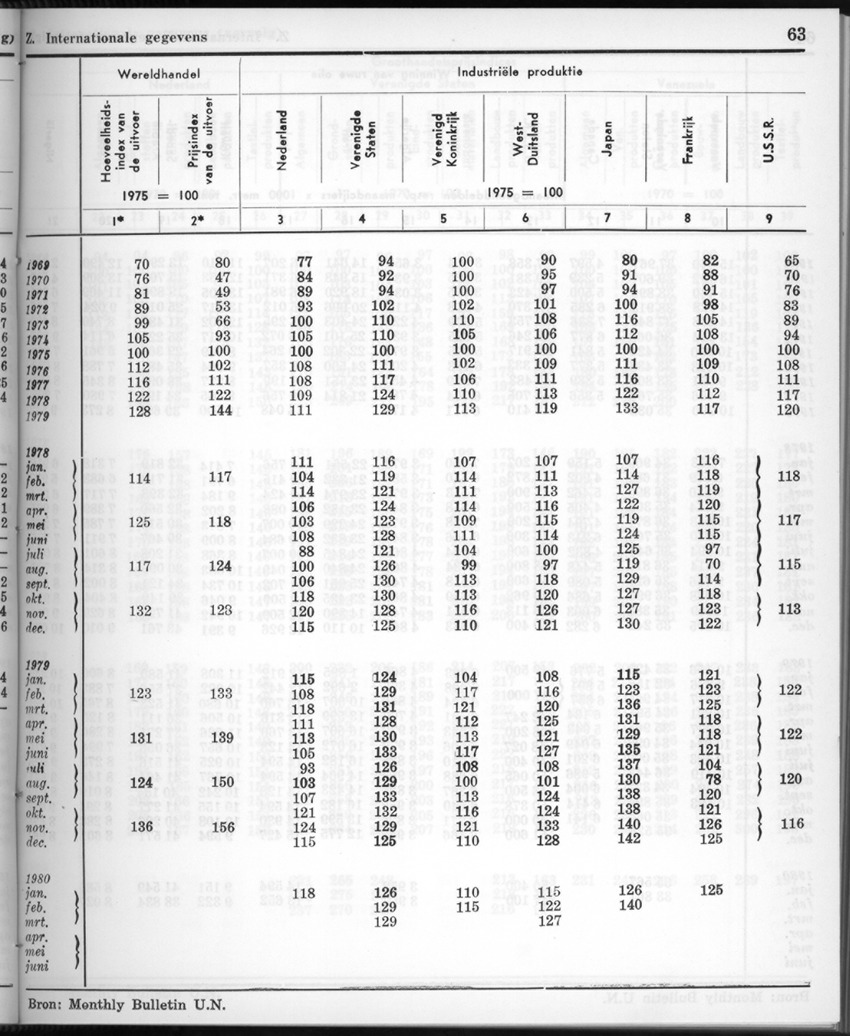 28 Jaargang No.1 - Juli 1980 - New Page