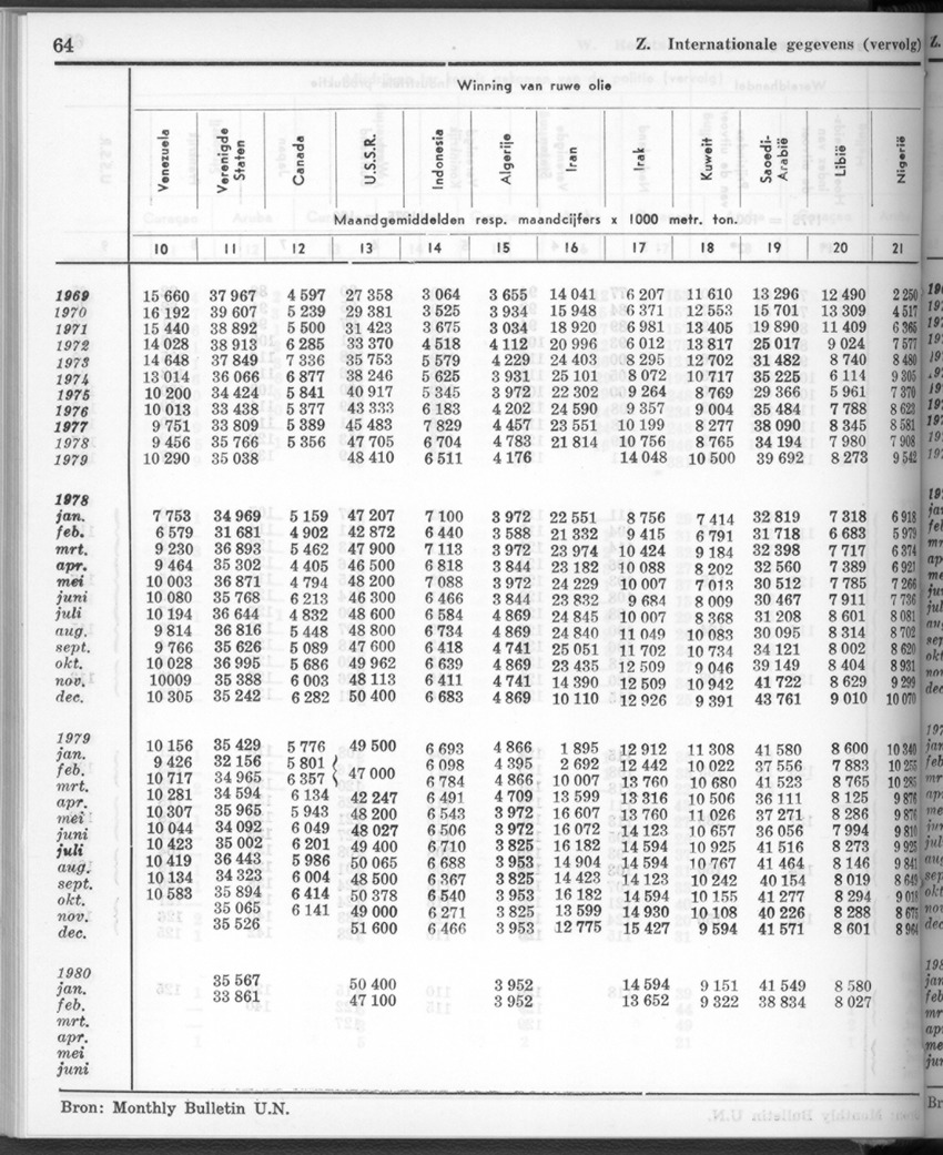 28 Jaargang No.1 - Juli 1980 - New Page