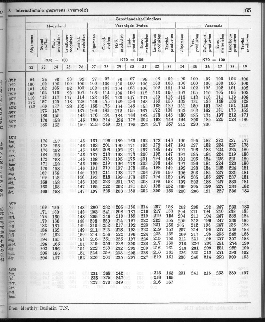 28 Jaargang No.1 - Juli 1980 - New Page