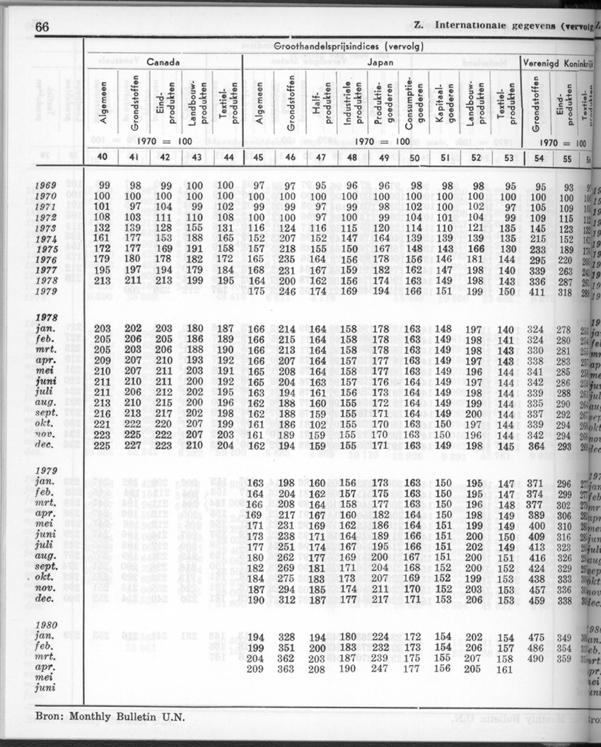 28 Jaargang No.1 - Juli 1980 - New Page
