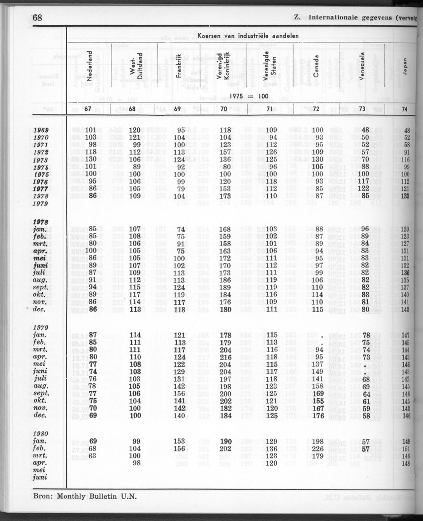 28 Jaargang No.1 - Juli 1980 - New Page