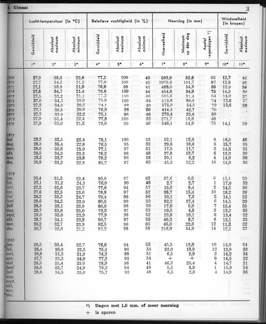 28 Jaargang No.2 - Augustus 1980 - New Page