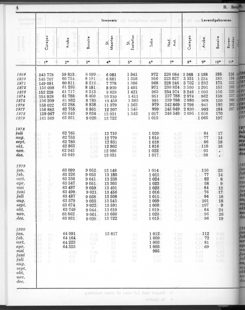 28 Jaargang No.2 - Augustus 1980 - New Page
