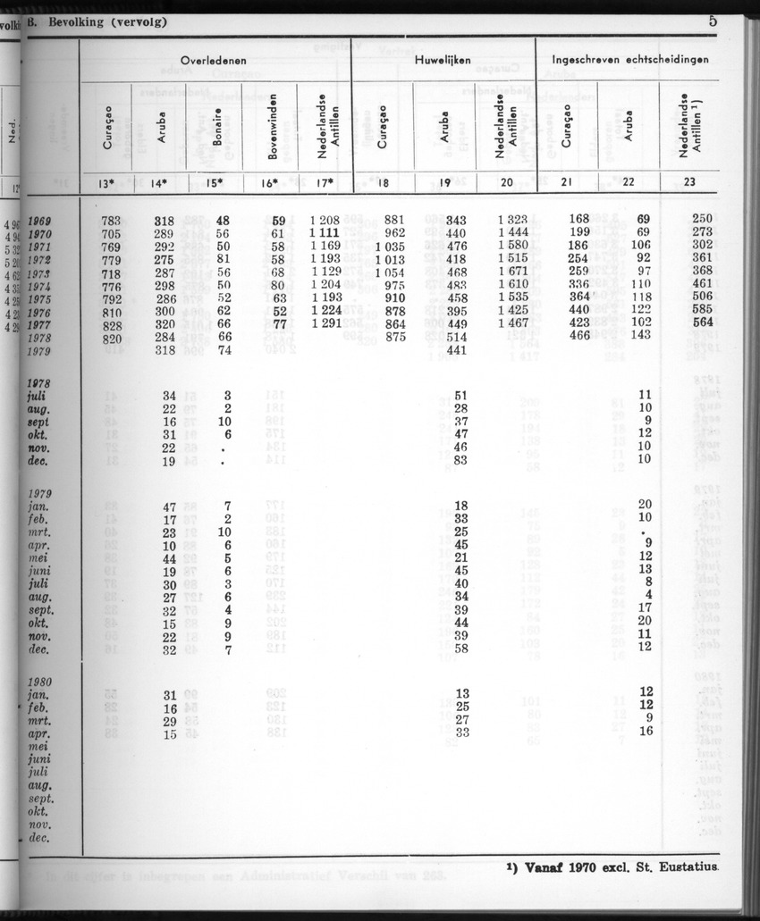 28 Jaargang No.2 - Augustus 1980 - New Page