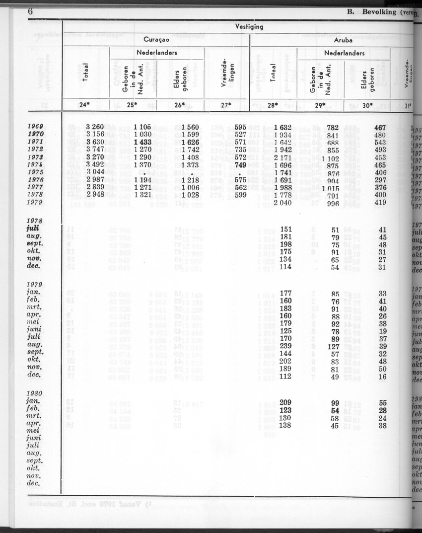 28 Jaargang No.2 - Augustus 1980 - New Page
