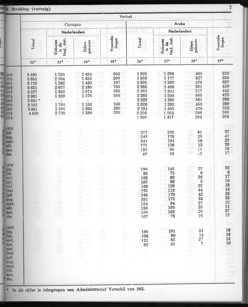 28 Jaargang No.2 - Augustus 1980 - New Page