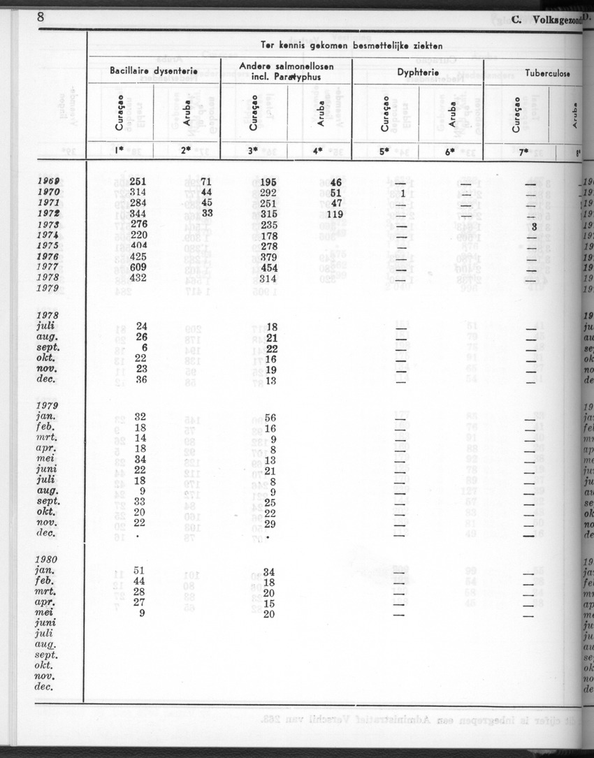 28 Jaargang No.2 - Augustus 1980 - New Page