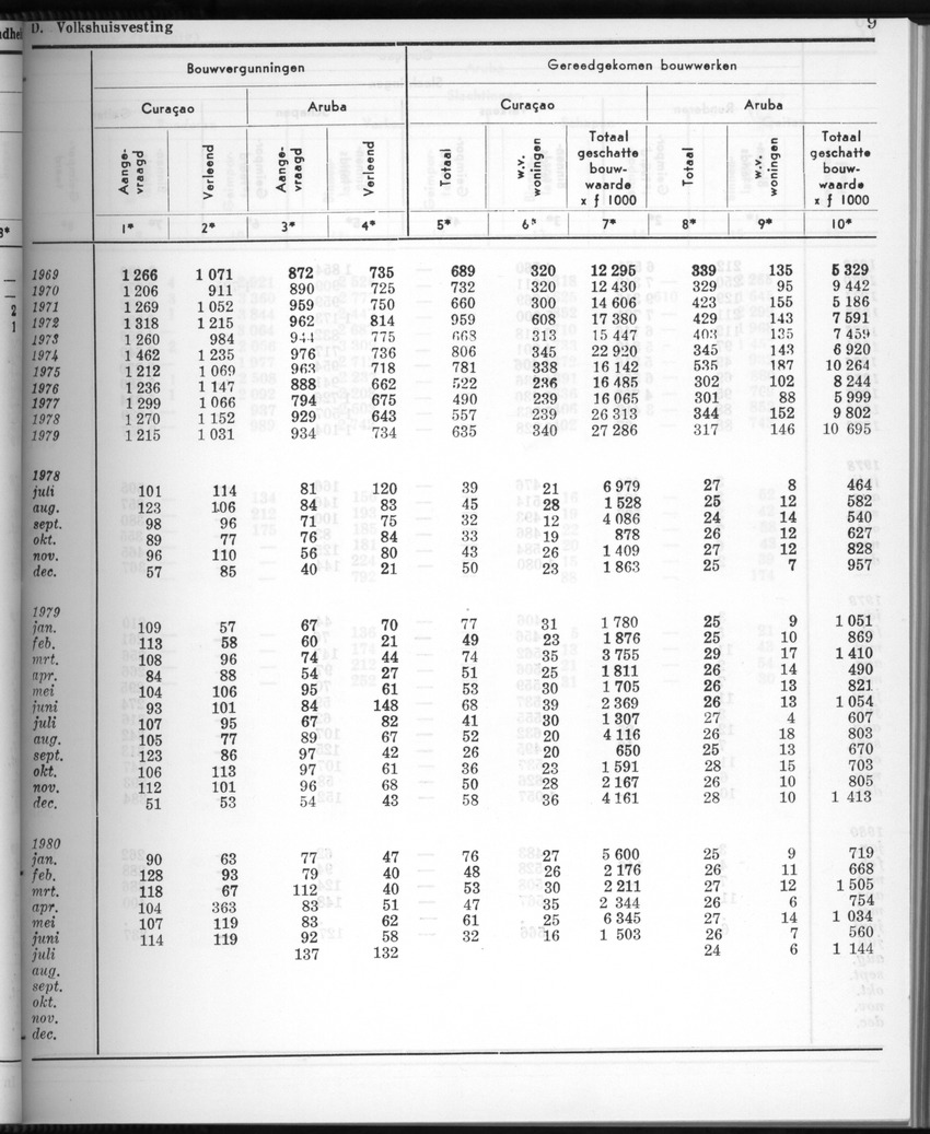 28 Jaargang No.2 - Augustus 1980 - New Page
