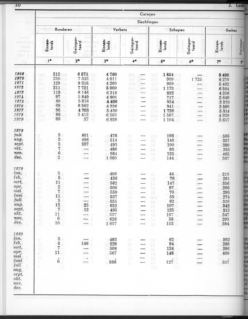 28 Jaargang No.2 - Augustus 1980 - New Page