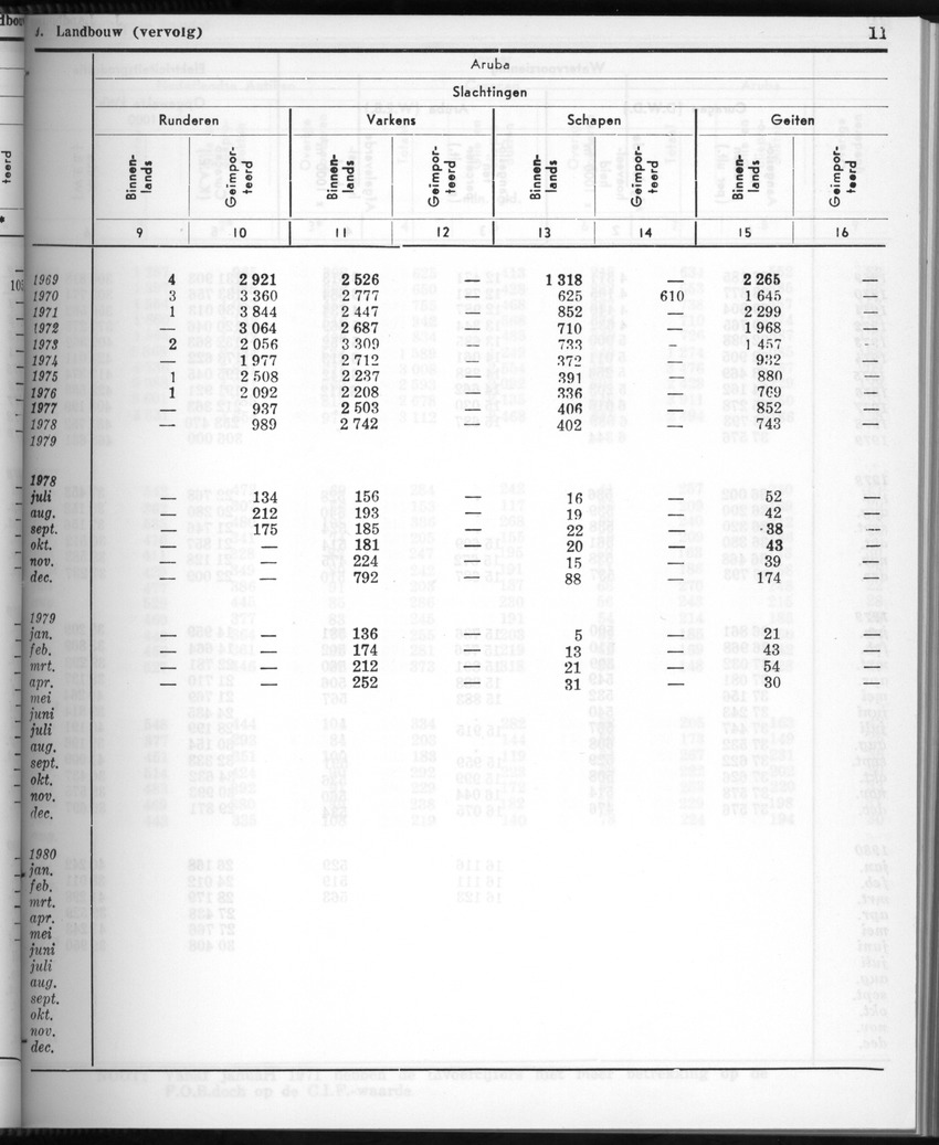28 Jaargang No.2 - Augustus 1980 - New Page