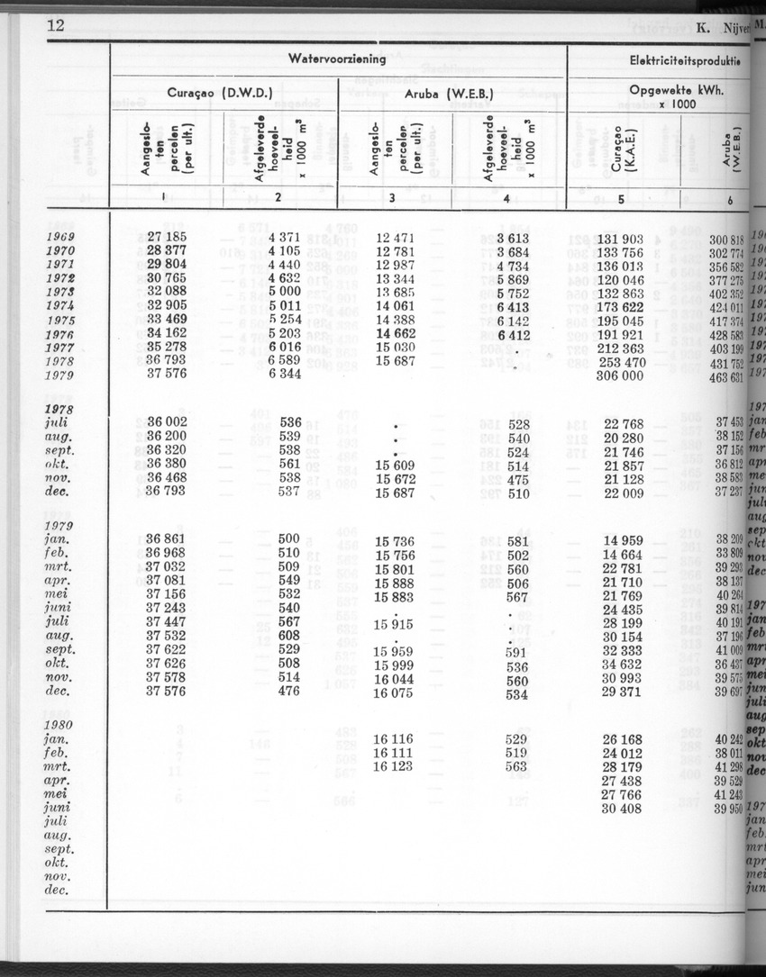 28 Jaargang No.2 - Augustus 1980 - New Page