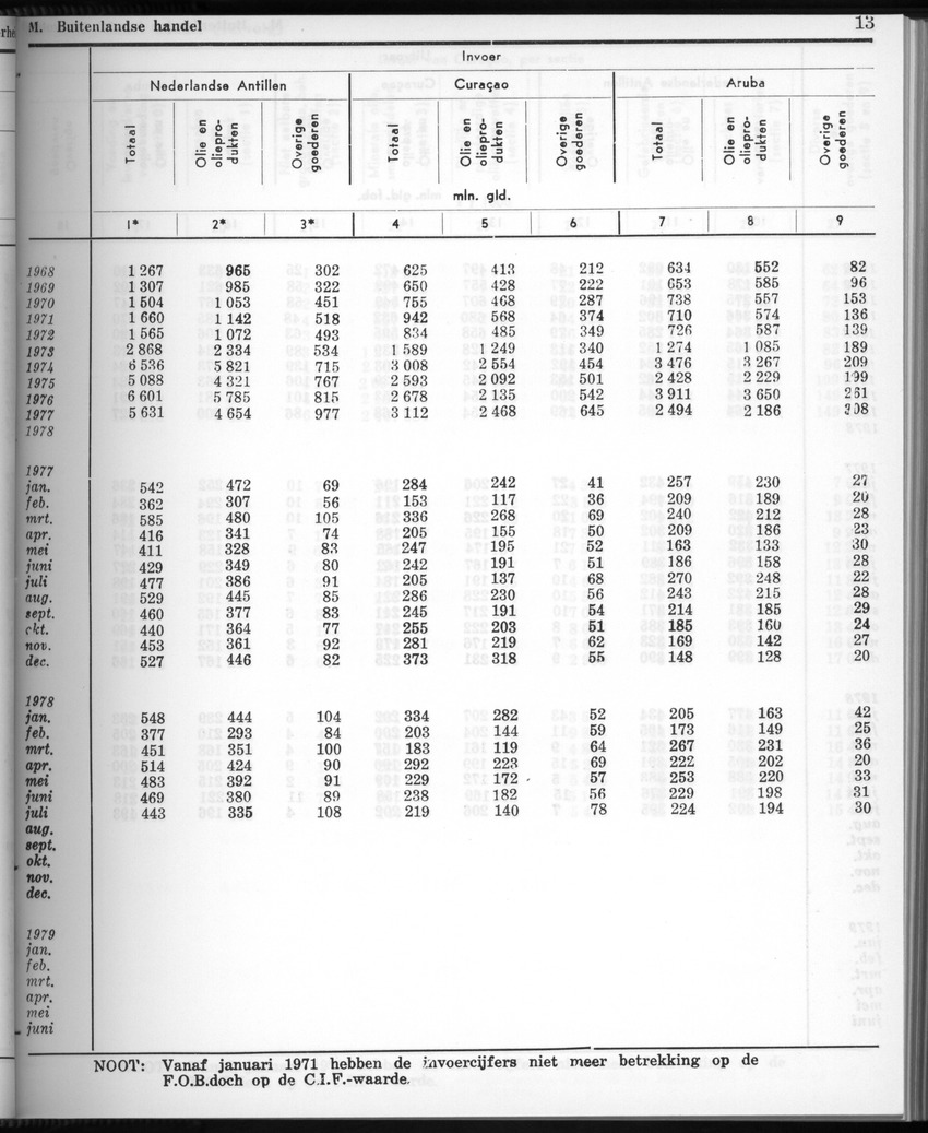 28 Jaargang No.2 - Augustus 1980 - New Page