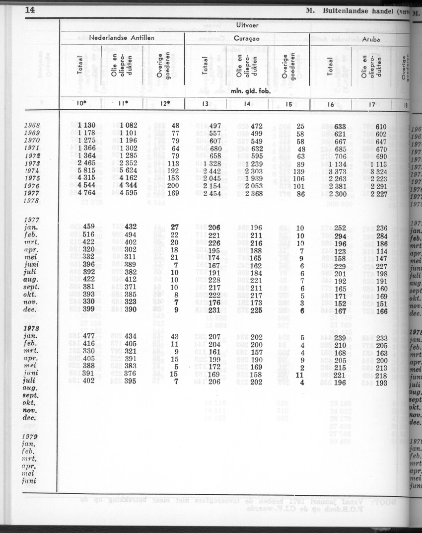 28 Jaargang No.2 - Augustus 1980 - New Page