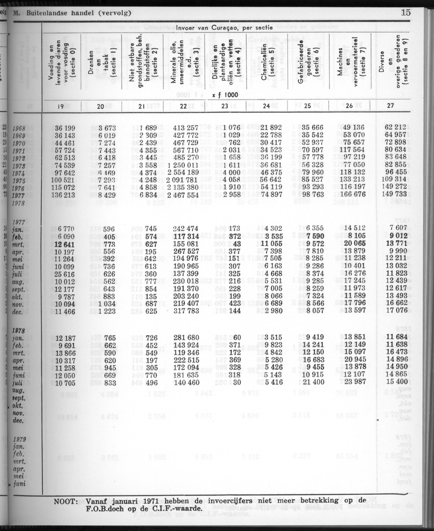 28 Jaargang No.2 - Augustus 1980 - New Page