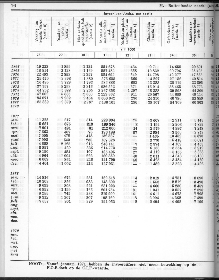 28 Jaargang No.2 - Augustus 1980 - New Page