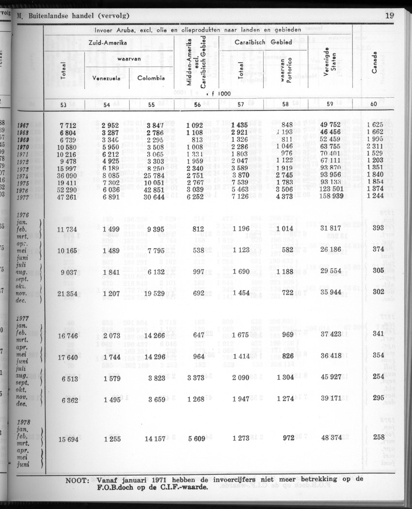 28 Jaargang No.2 - Augustus 1980 - New Page