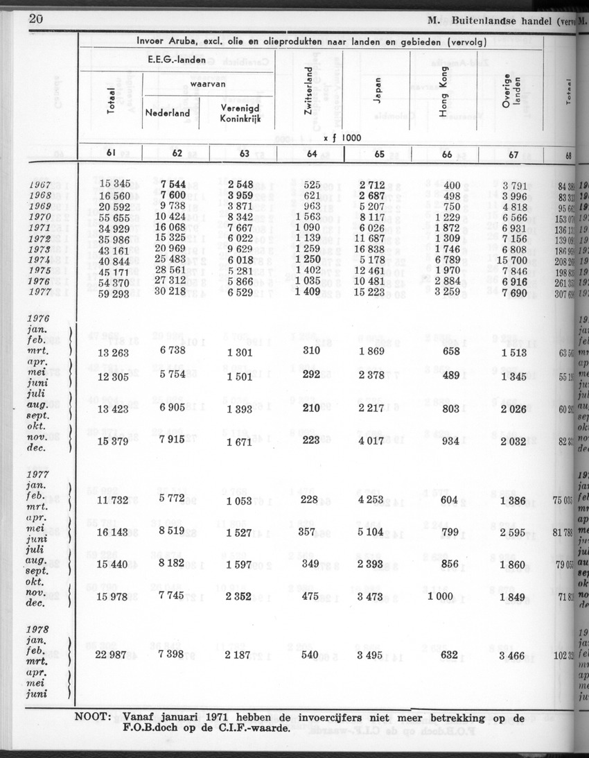 28 Jaargang No.2 - Augustus 1980 - New Page
