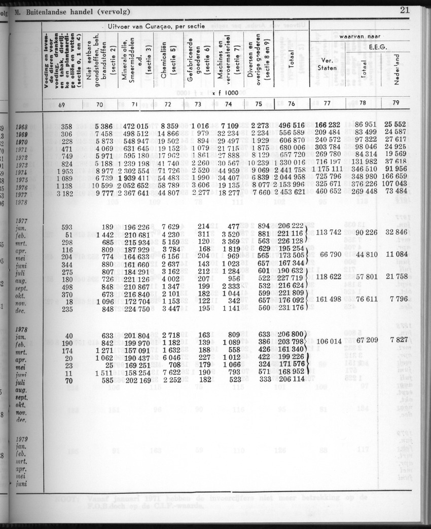 28 Jaargang No.2 - Augustus 1980 - New Page