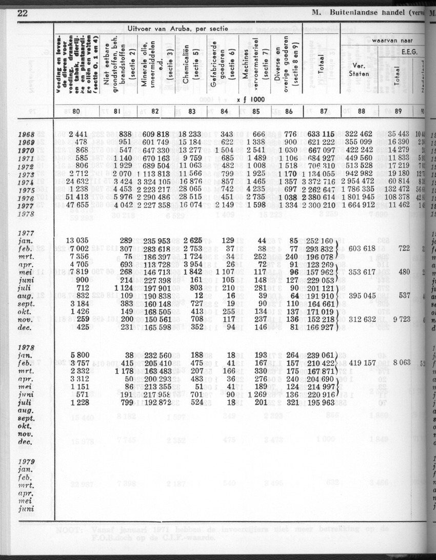 28 Jaargang No.2 - Augustus 1980 - New Page