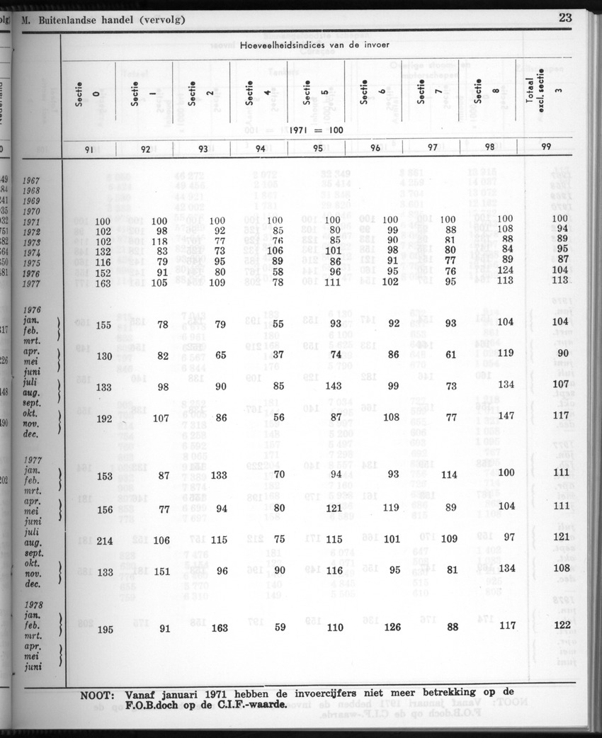 28 Jaargang No.2 - Augustus 1980 - New Page