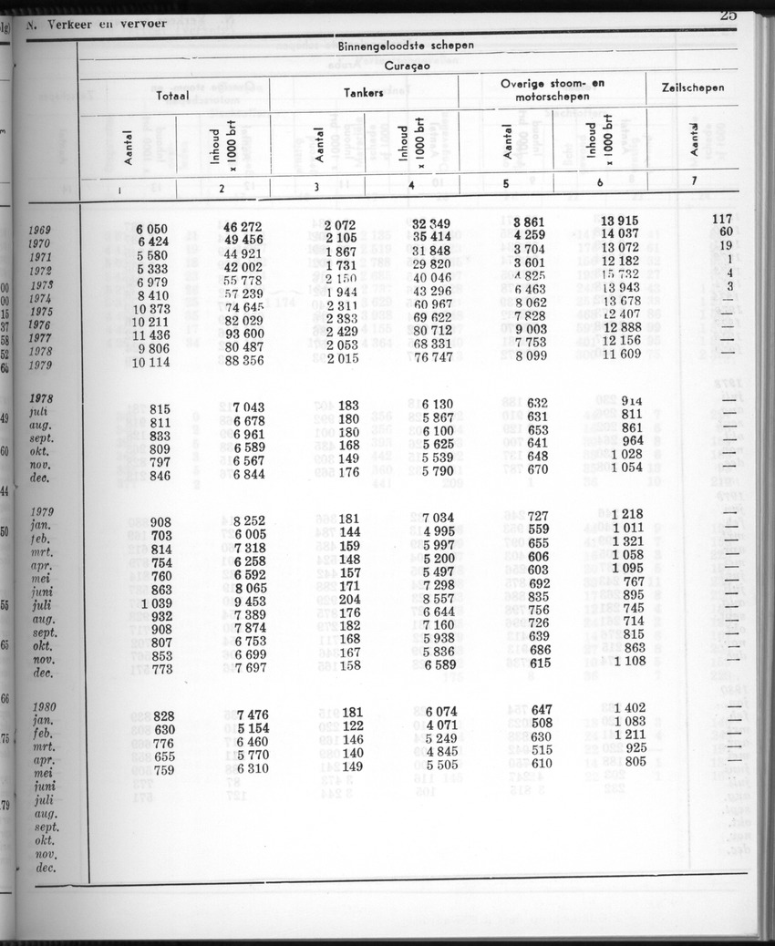 28 Jaargang No.2 - Augustus 1980 - New Page