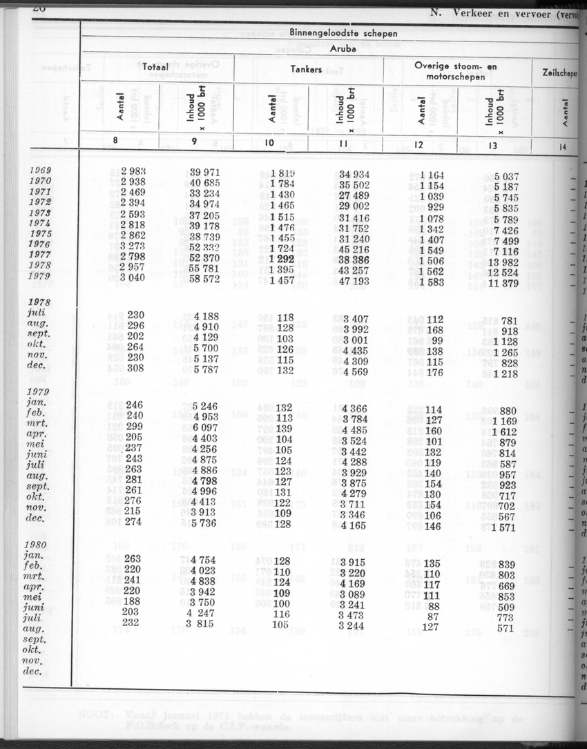 28 Jaargang No.2 - Augustus 1980 - New Page