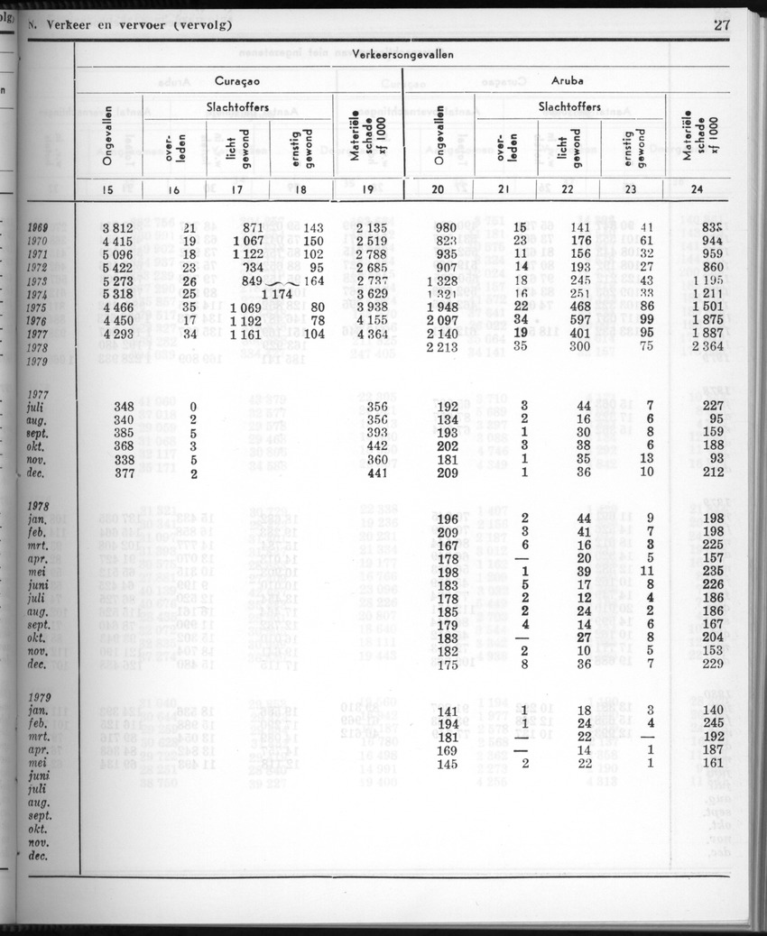 28 Jaargang No.2 - Augustus 1980 - New Page