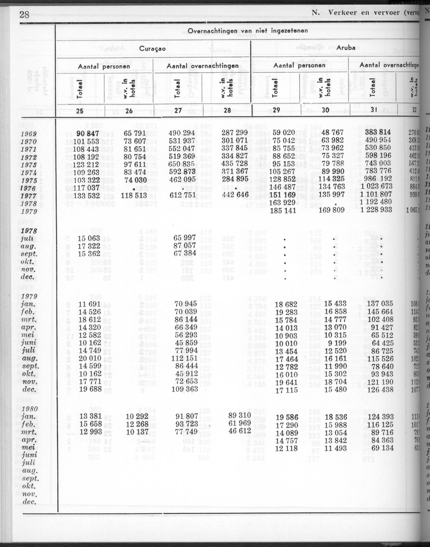 28 Jaargang No.2 - Augustus 1980 - New Page