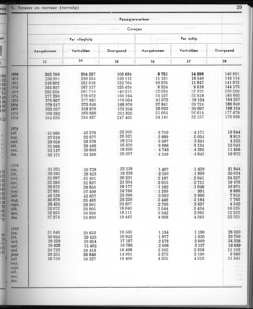 28 Jaargang No.2 - Augustus 1980 - New Page