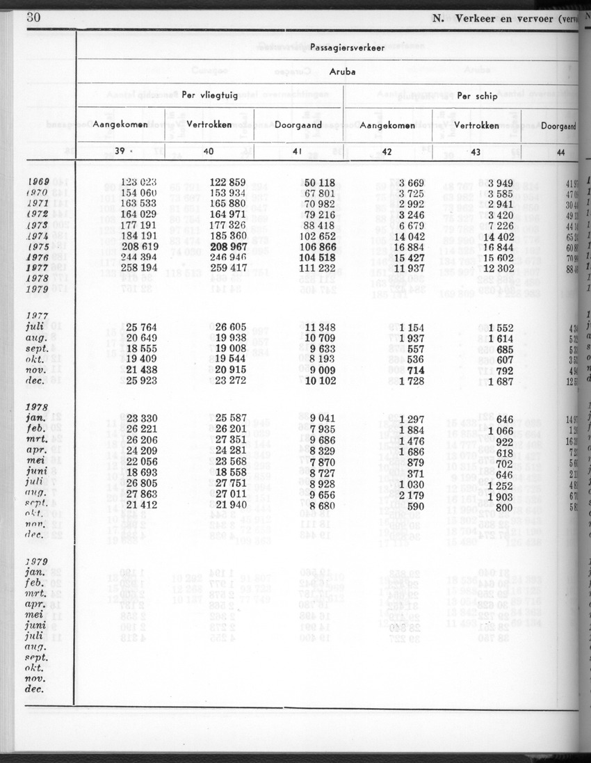 28 Jaargang No.2 - Augustus 1980 - New Page