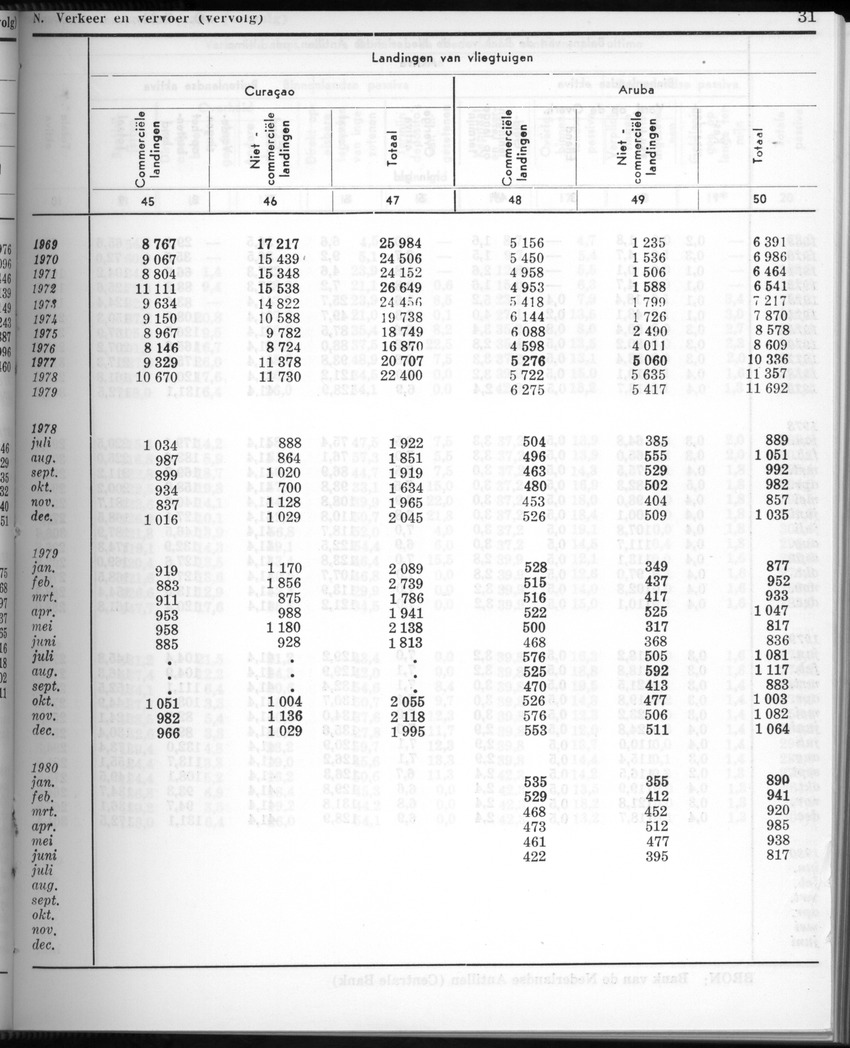 28 Jaargang No.2 - Augustus 1980 - New Page