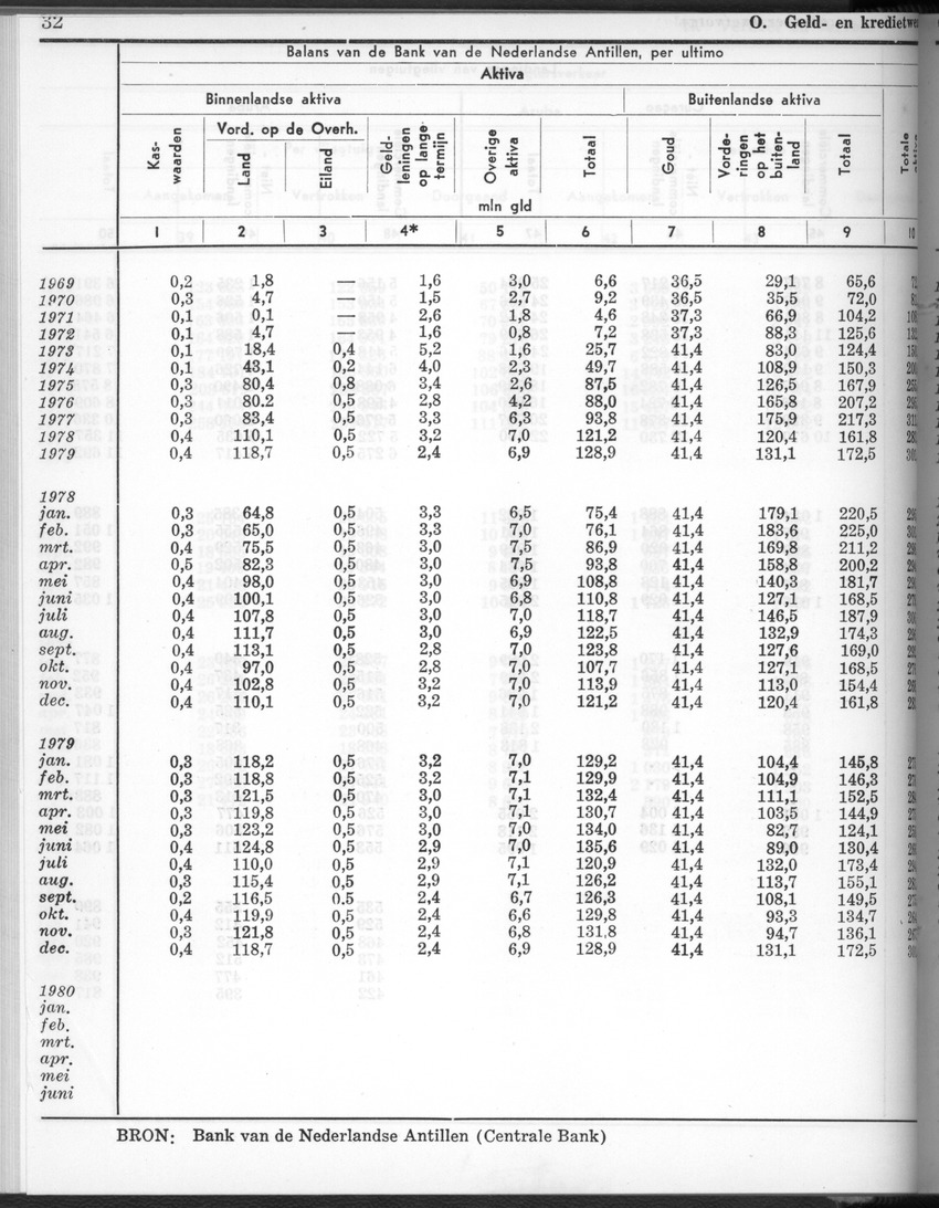 28 Jaargang No.2 - Augustus 1980 - New Page